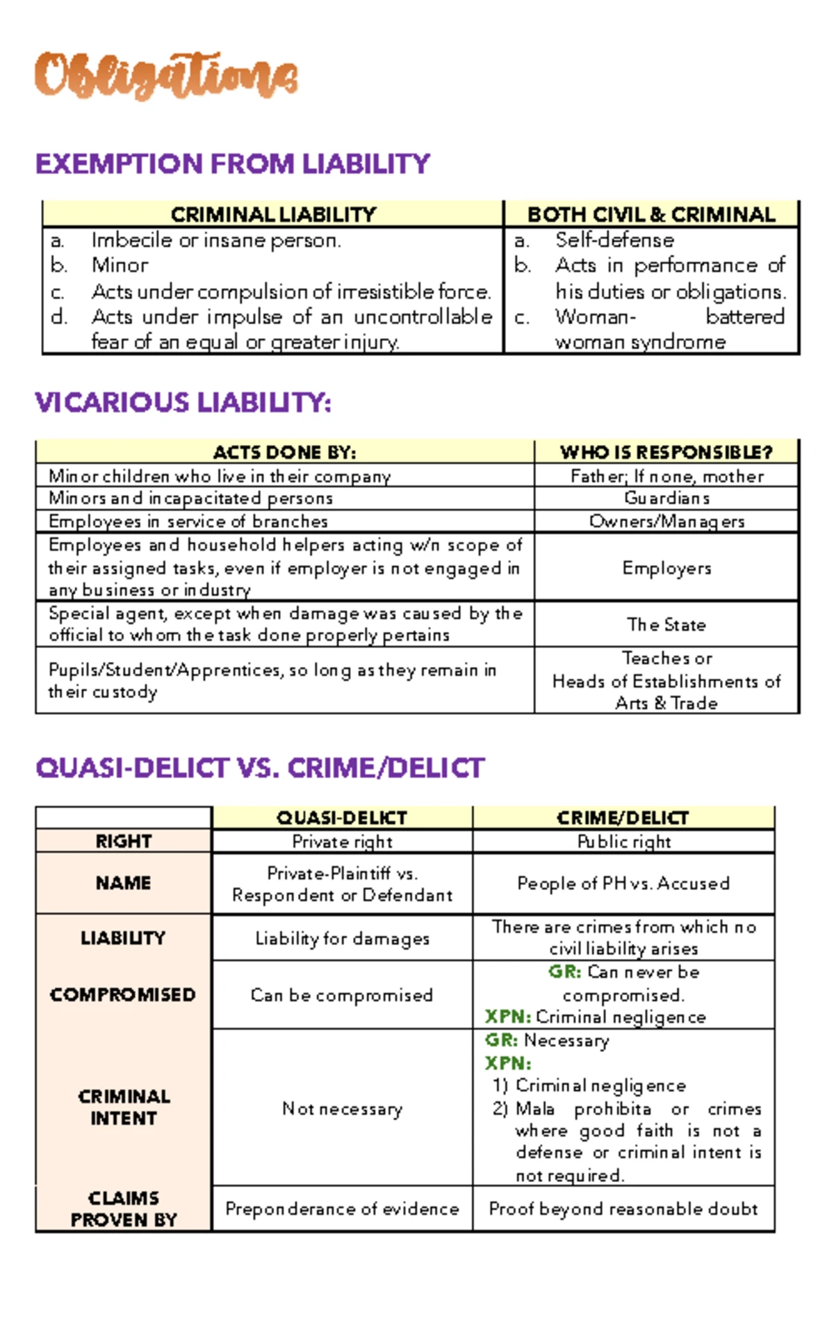 Contracts and Legal Principles: A Comprehensive Guide for PLACED UNDER ...