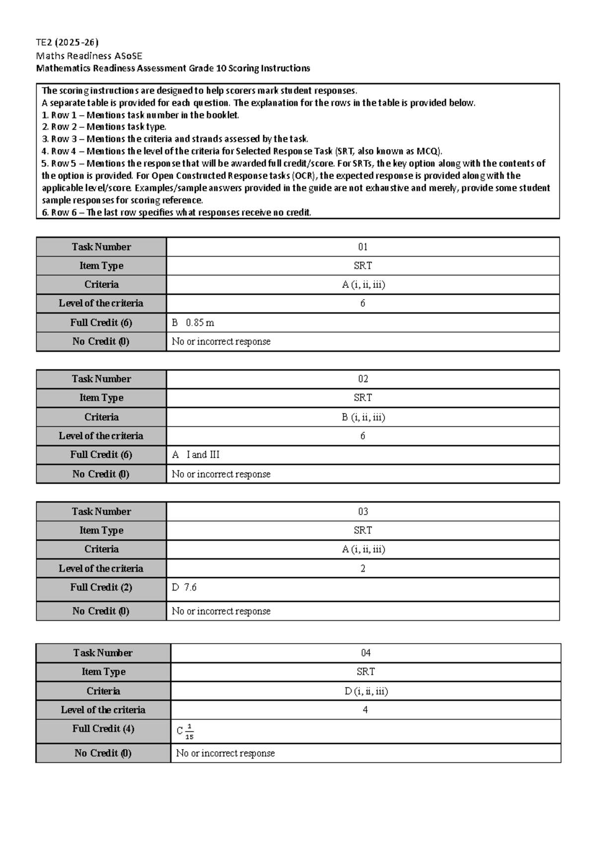 TE2 Maths Readiness ASoSE Grade 10 Scoring Instructions 2025-26 - Studocu