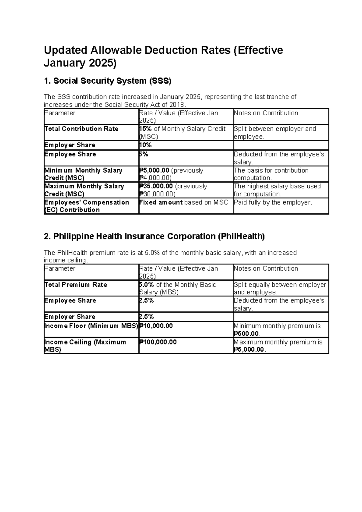 Updated Payroll Deduction Rates (Effective Jan 2025) - Studocu