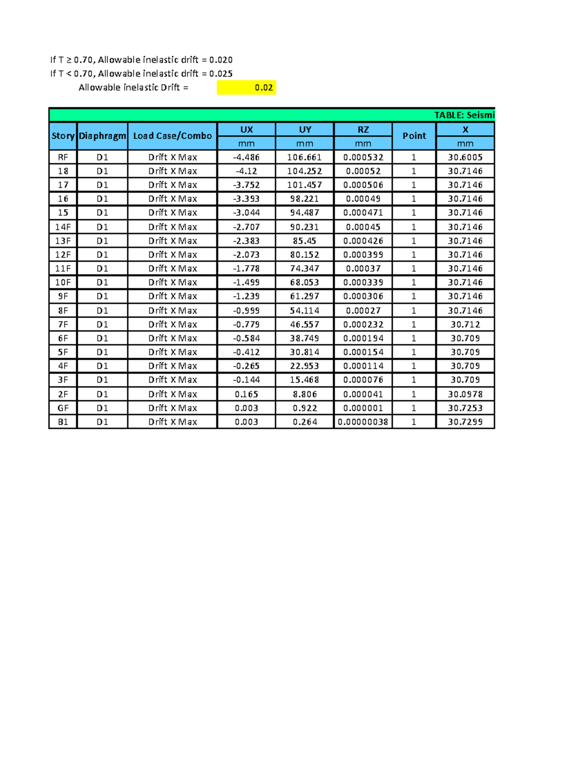 Seismic Drift Check for OG - Vertical & Horizontal Irregularities - Studocu