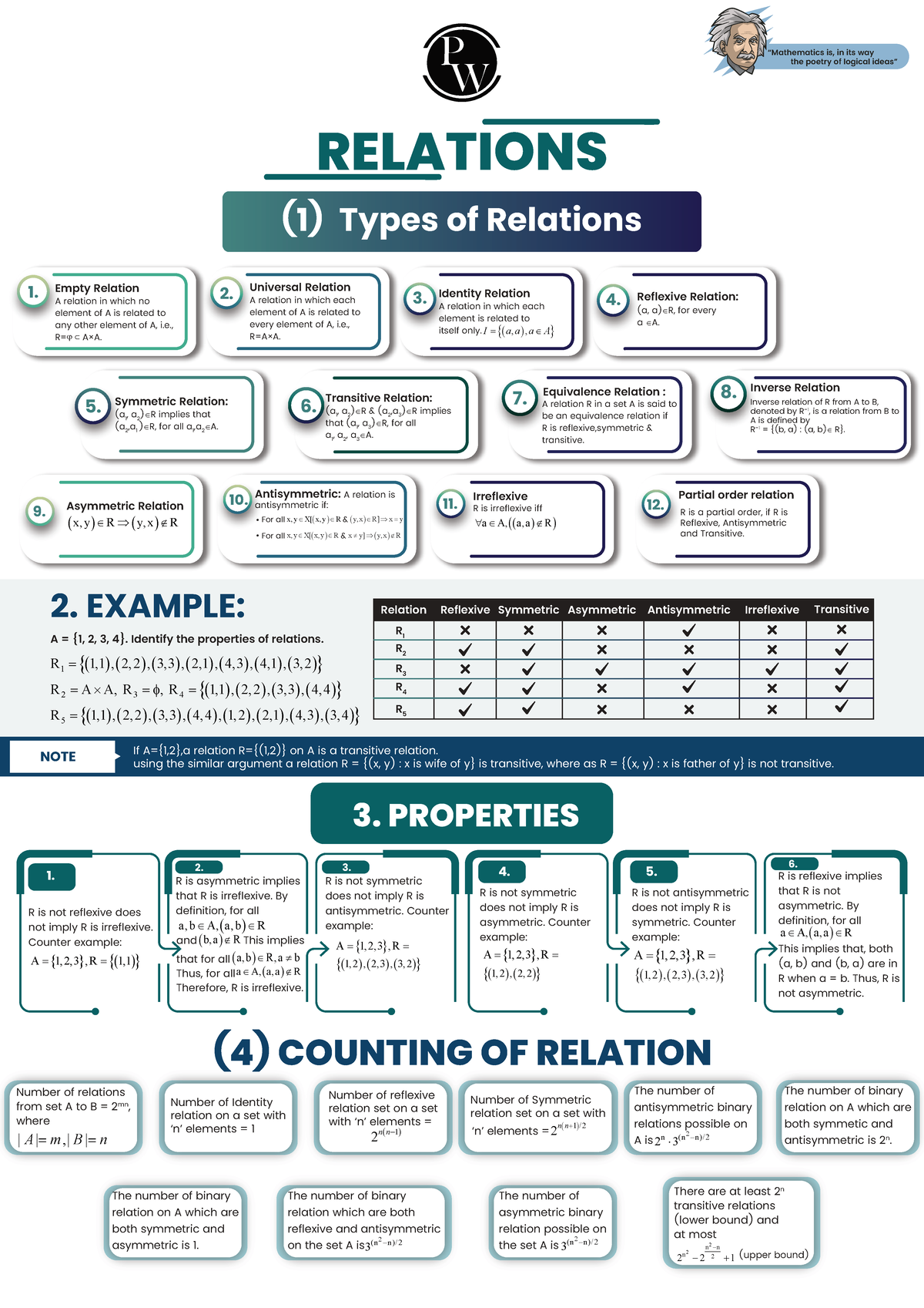 Relations - Types and Properties (Course Code: JEE PW) - Studocu
