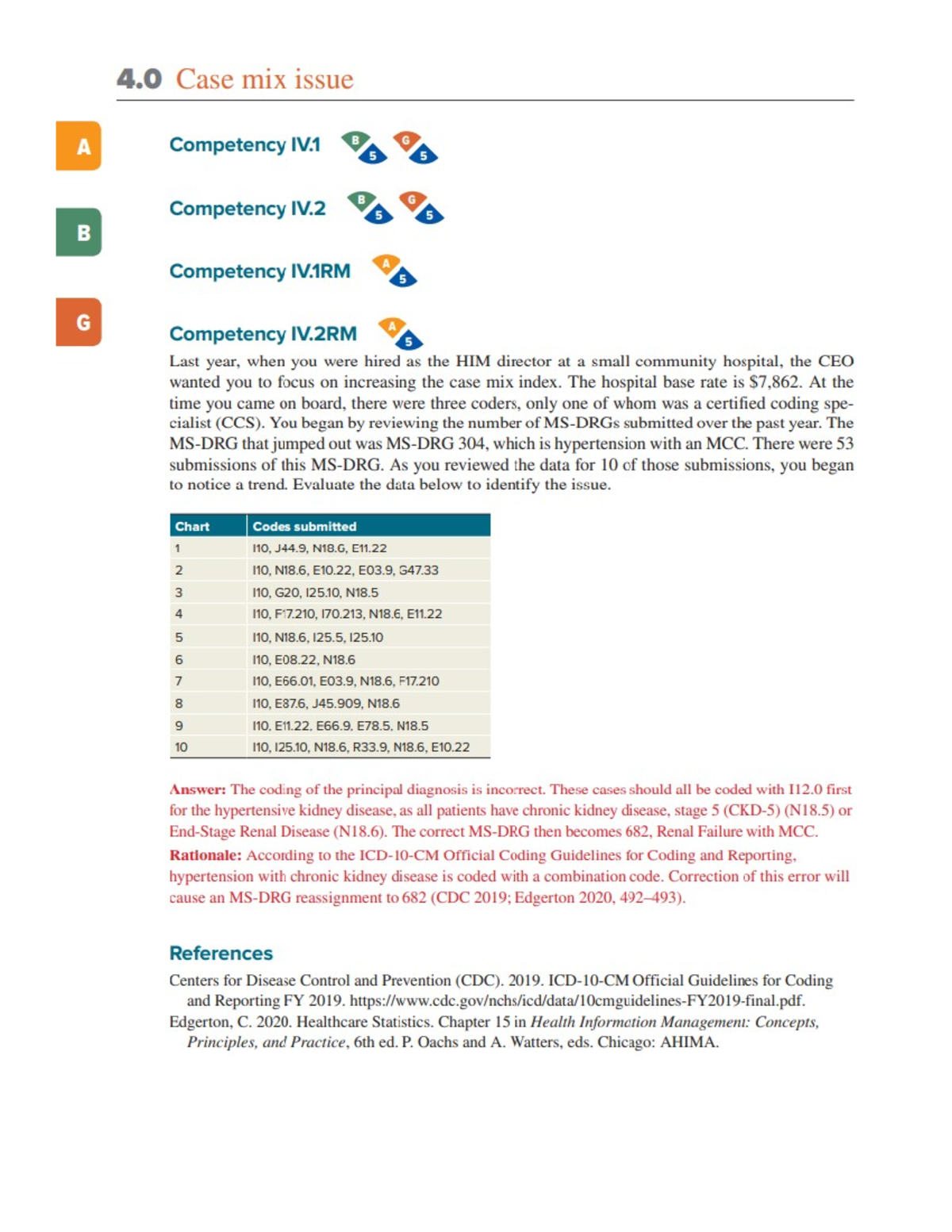 Case Study 4.0: Analyzing Case Mix Index Issues in HIM - Studocu