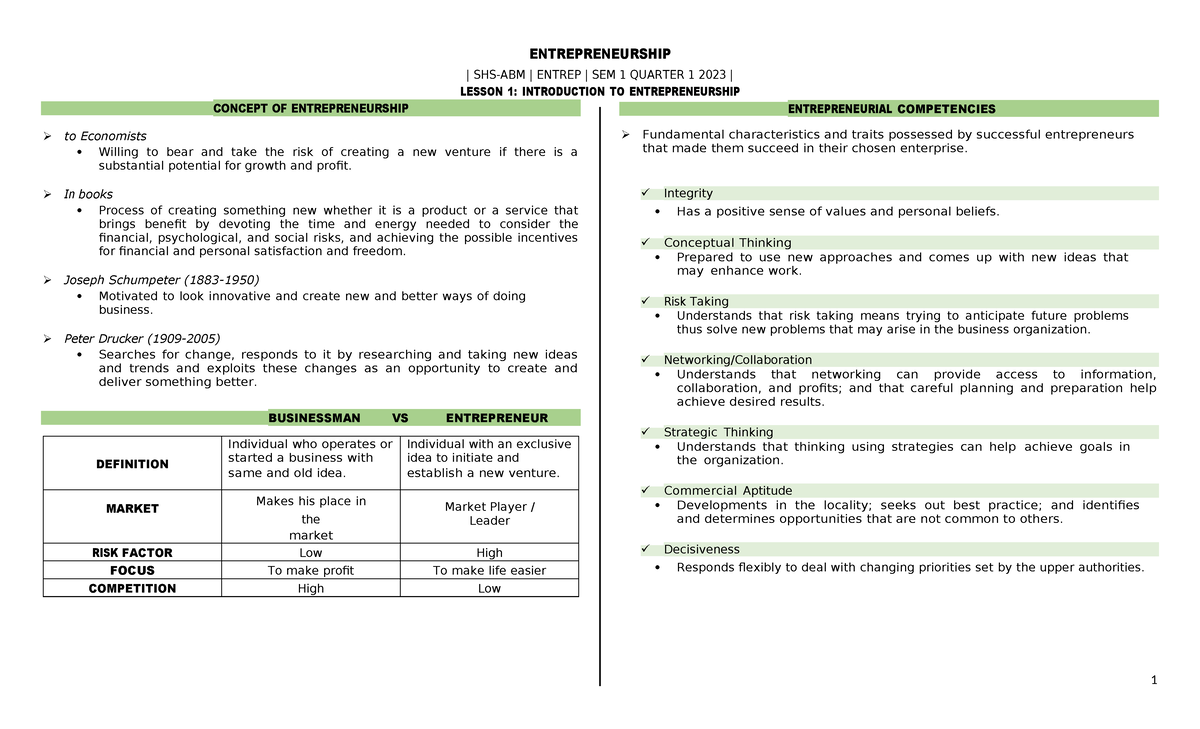 SHS-ABM ENTREP Lesson 1 & 2: Intro to Entrepreneurship & Market ...