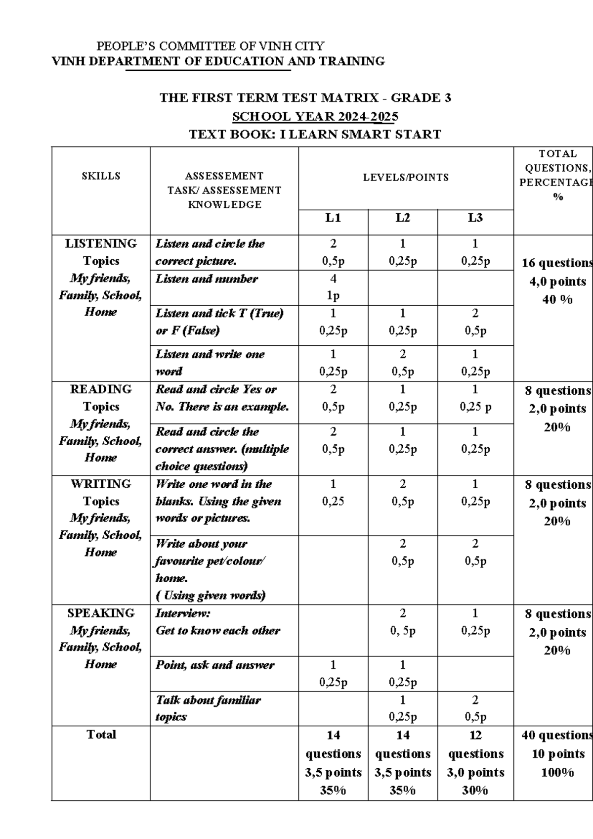 Grade 3 First Term Test Matrix - I Learn Smart Start Skills - Studocu