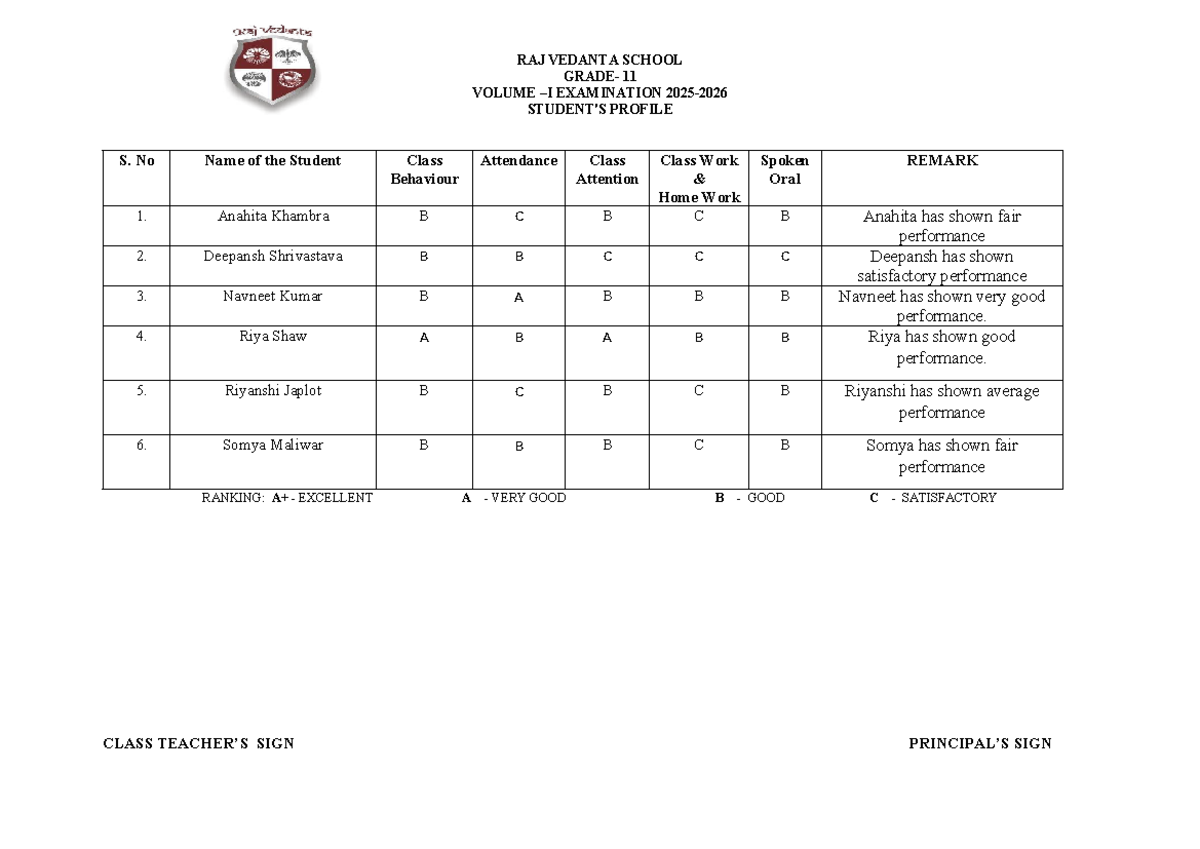 RAJ VEDANTA SCHOOL 11 VOLUME EXAMINATION PROFILE - Studocu