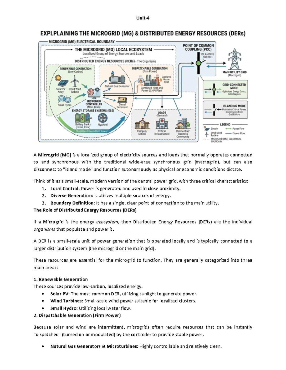 Unit 4 - Microgrid (MG) Concepts and Applications Notes - Studocu