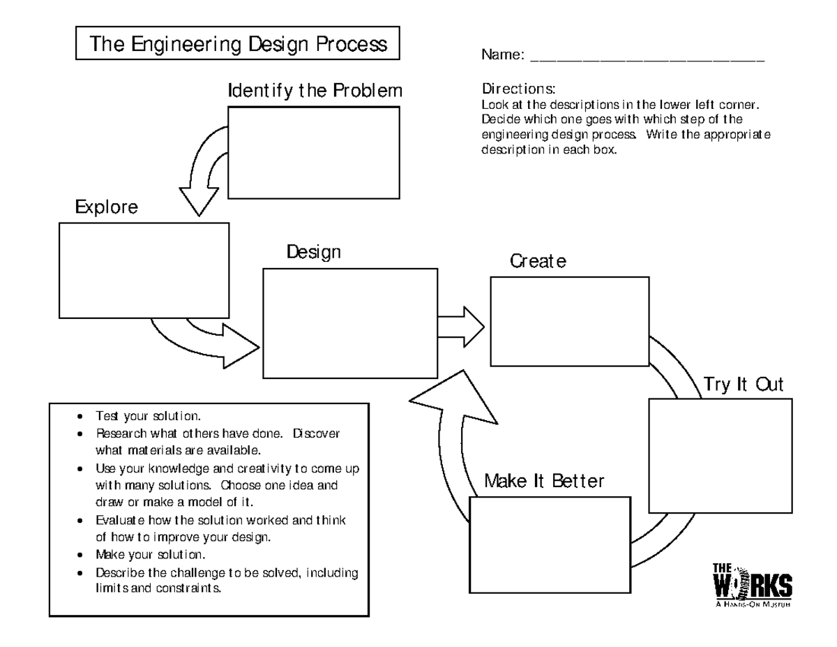 Engineering Design Process Steps - WS Guide - Studocu