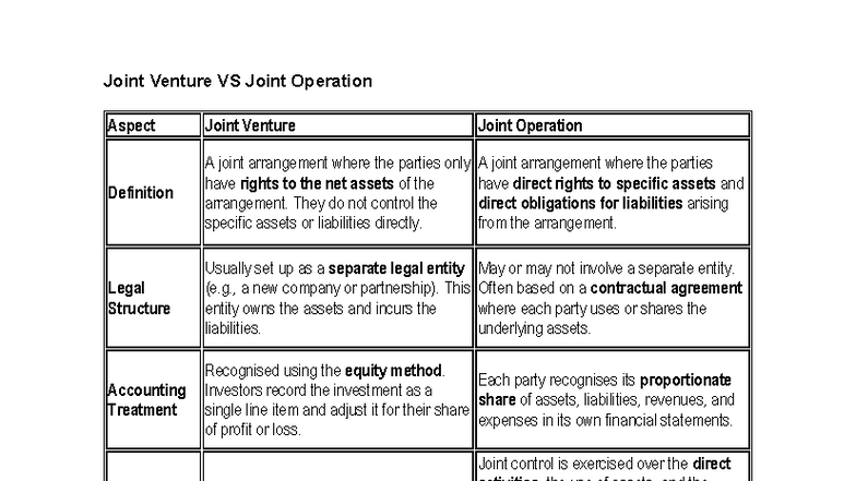 Joint Venture vs Joint Operation: Key Aspects Explained - Studocu