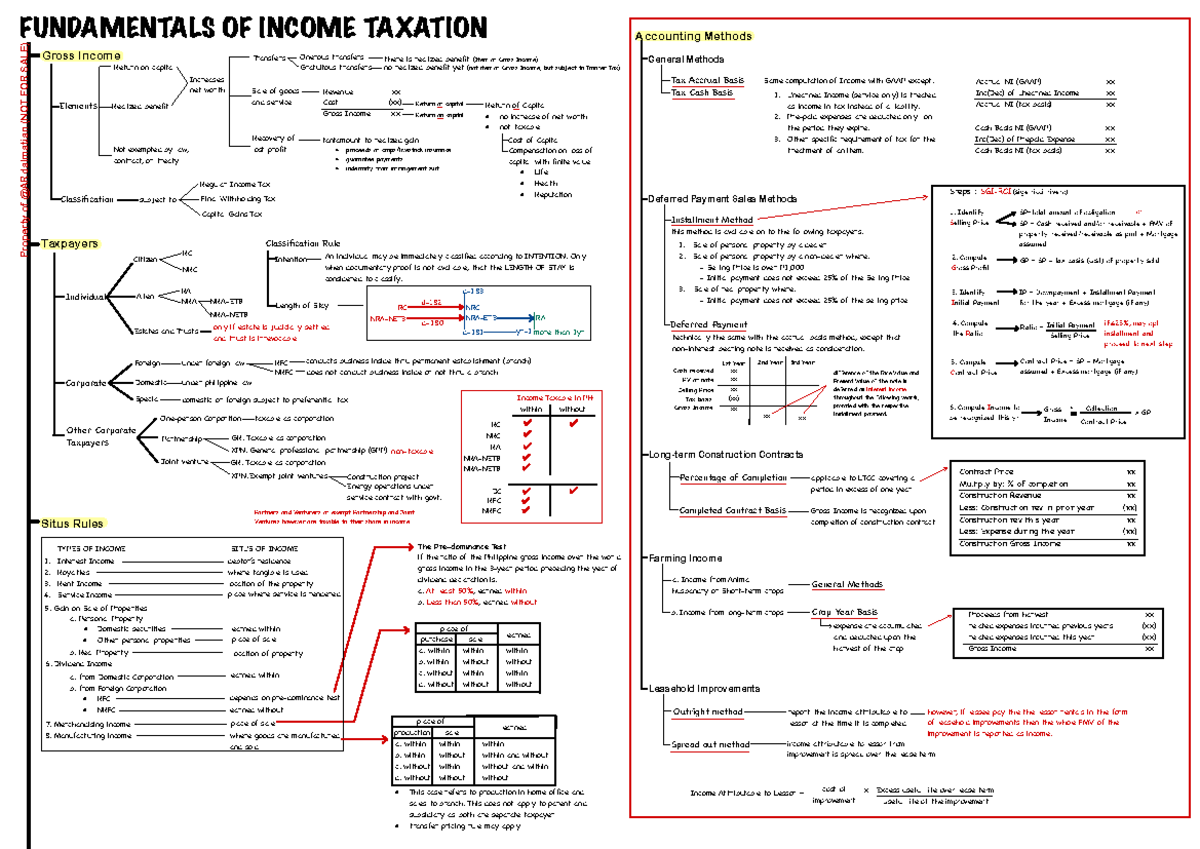 03 Fundamentals of Income Taxation - Gross Income Elements Return on ...
