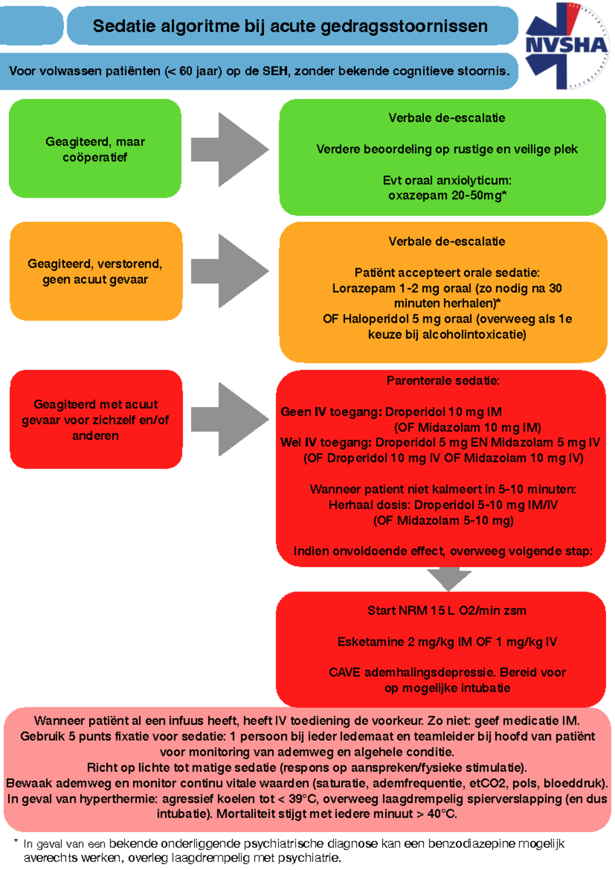 zakkaart-sedatie-algoritme-bij-acute-gedragsstoornissen-60-studeersnel