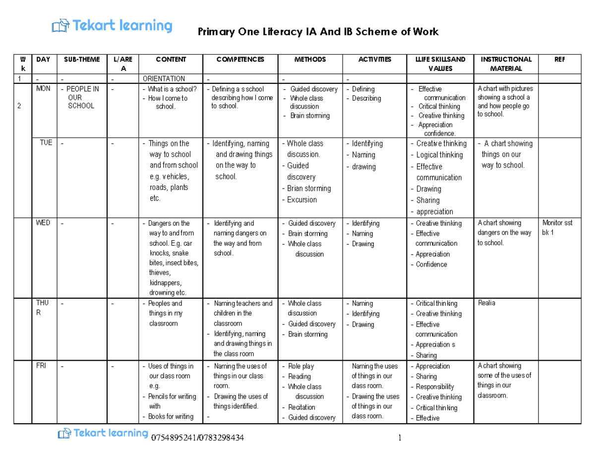 P.1 LIT 1A & 1B Scheme of Work: Literacy Activities for Terms 1-3 - Studocu