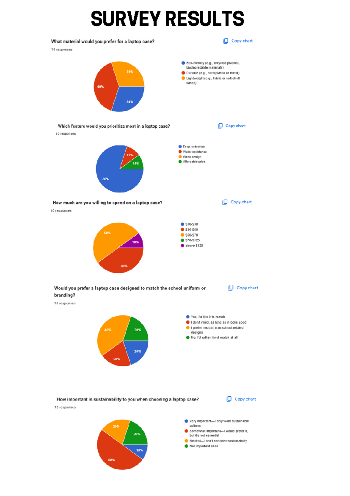 Survey Results - this is a great resource - SURVEY RESULTS What ...