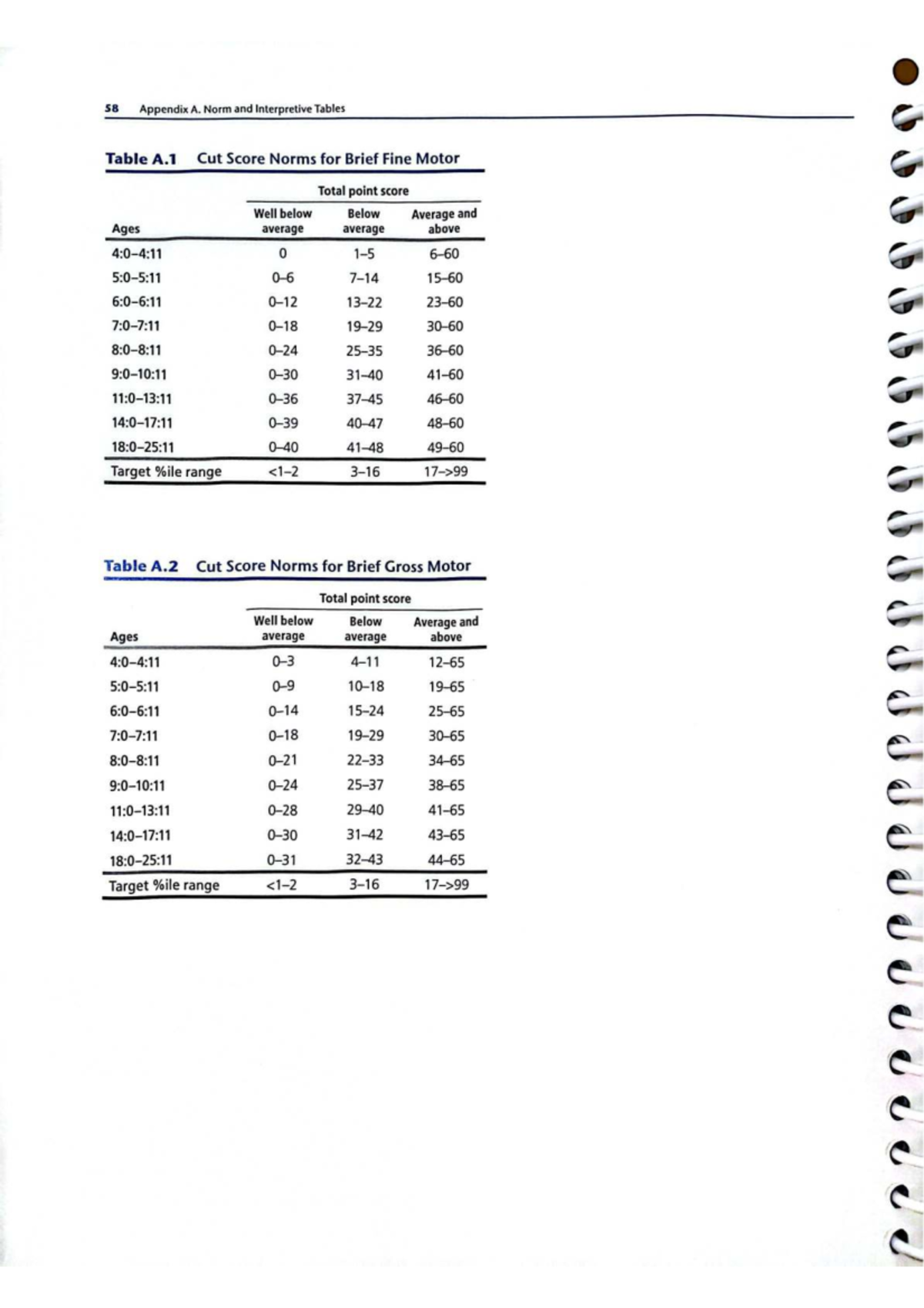 BOT3 Brief Norms & Interpretive Tables: Appendix A Analysis - Studocu