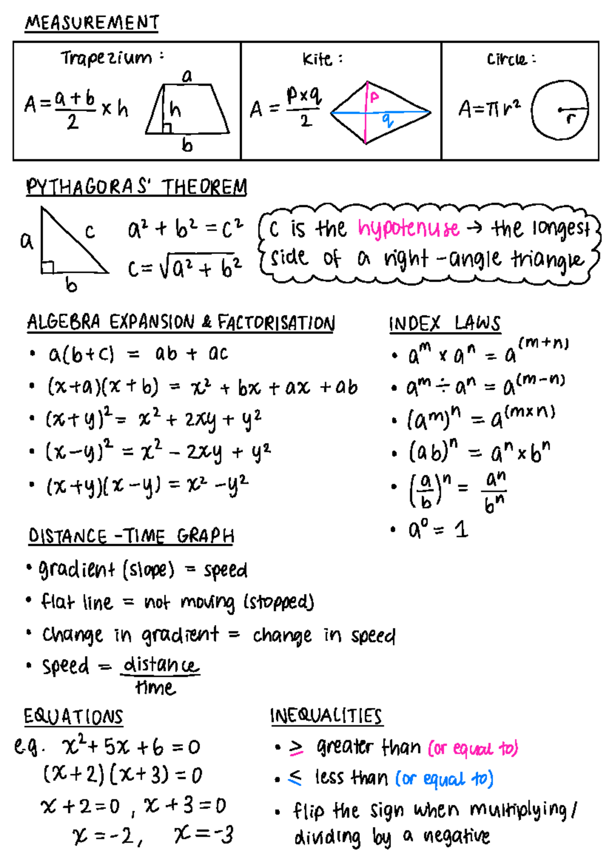 Year 8 Maths Cheat Sheet: Measurement, Algebra, and Inequalities - Studocu