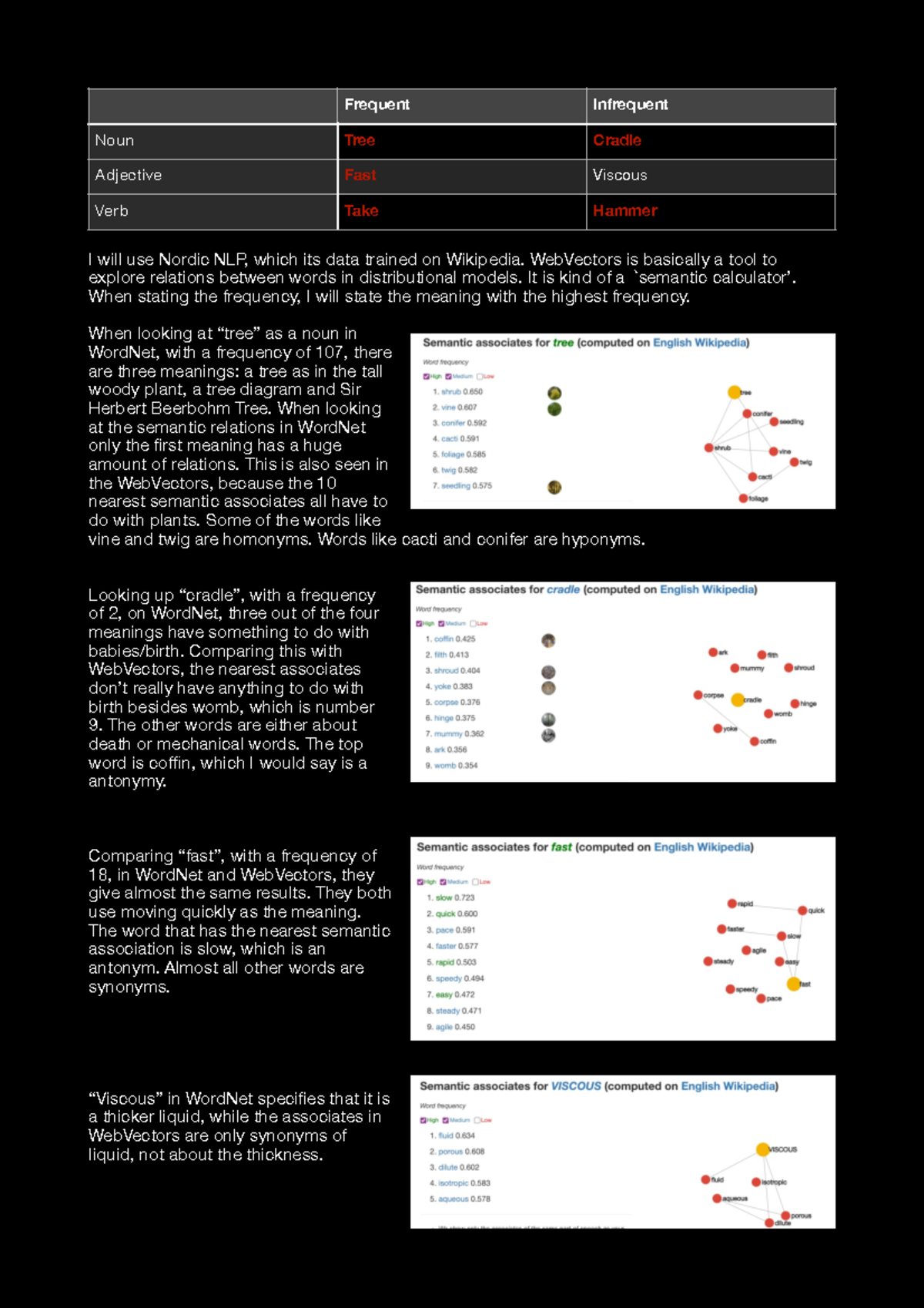 Assignment 5: Analyzing Semantic Relations in NLP with WordNet ...