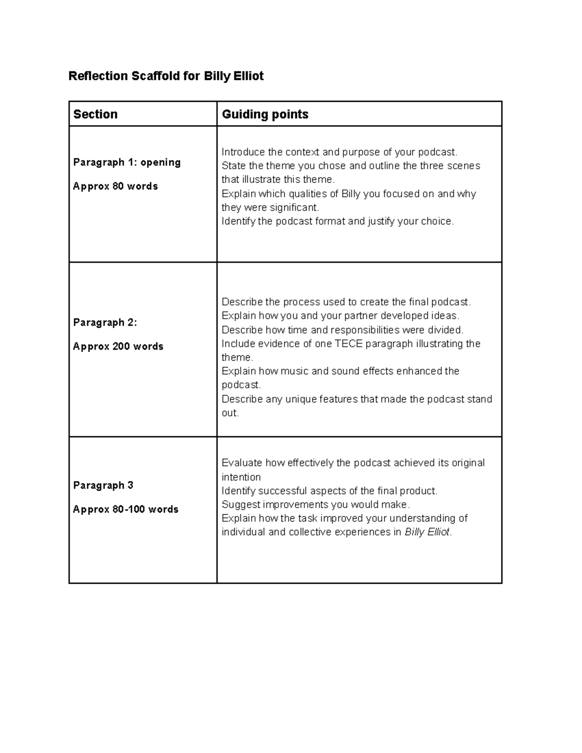Reflection Scaffold for Billy Elliot Podcast Creation Process - Studocu