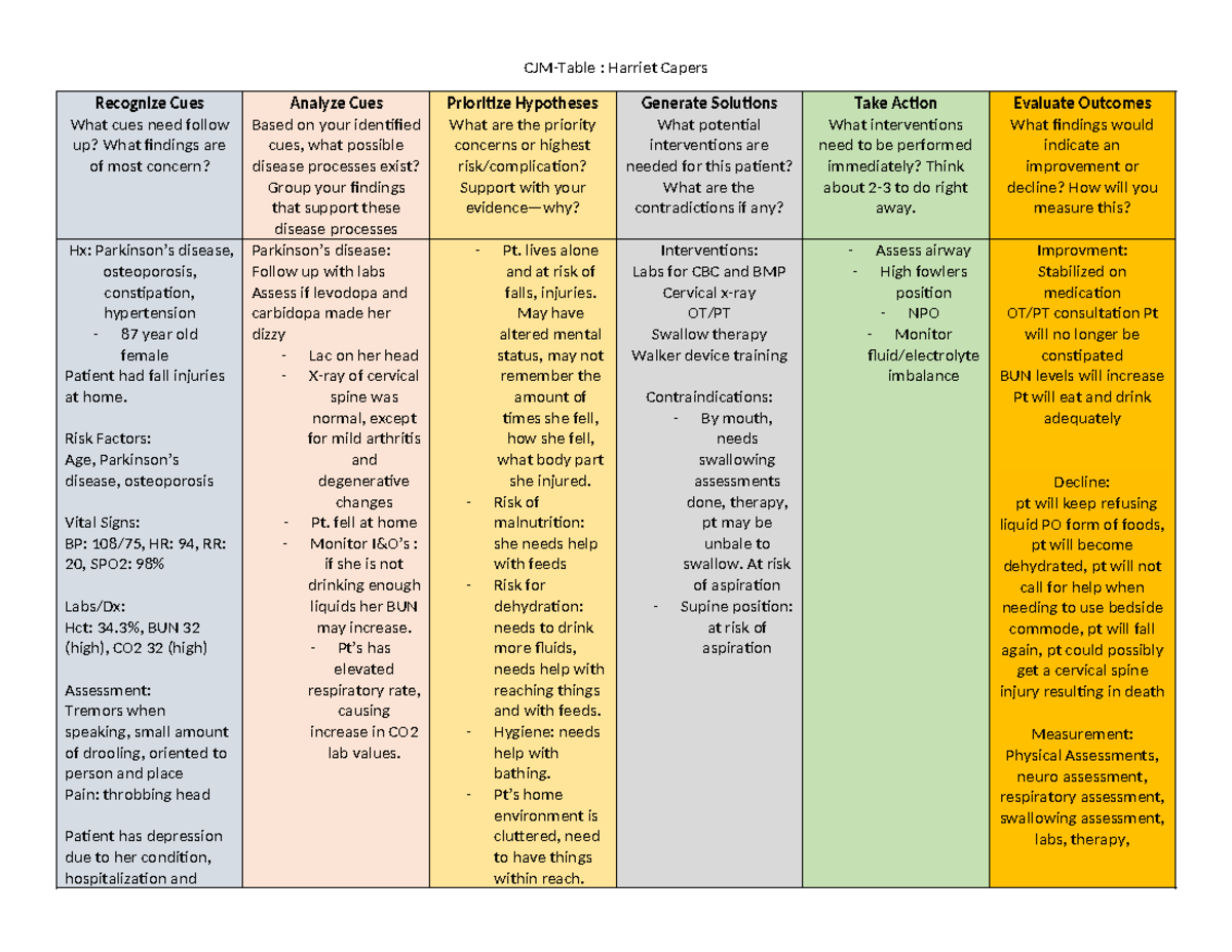 CJM Case Study: Harriet Capers - Prioritizing Interventions and Risks ...