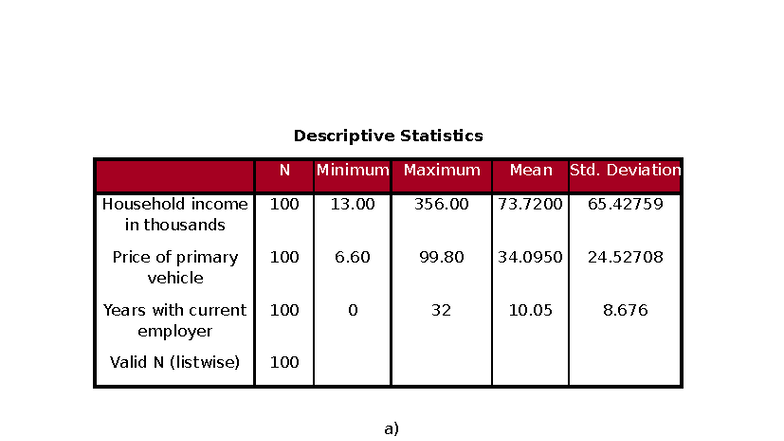 Descriptive Statistics Analysis for Household Income and Vehicle Price ...