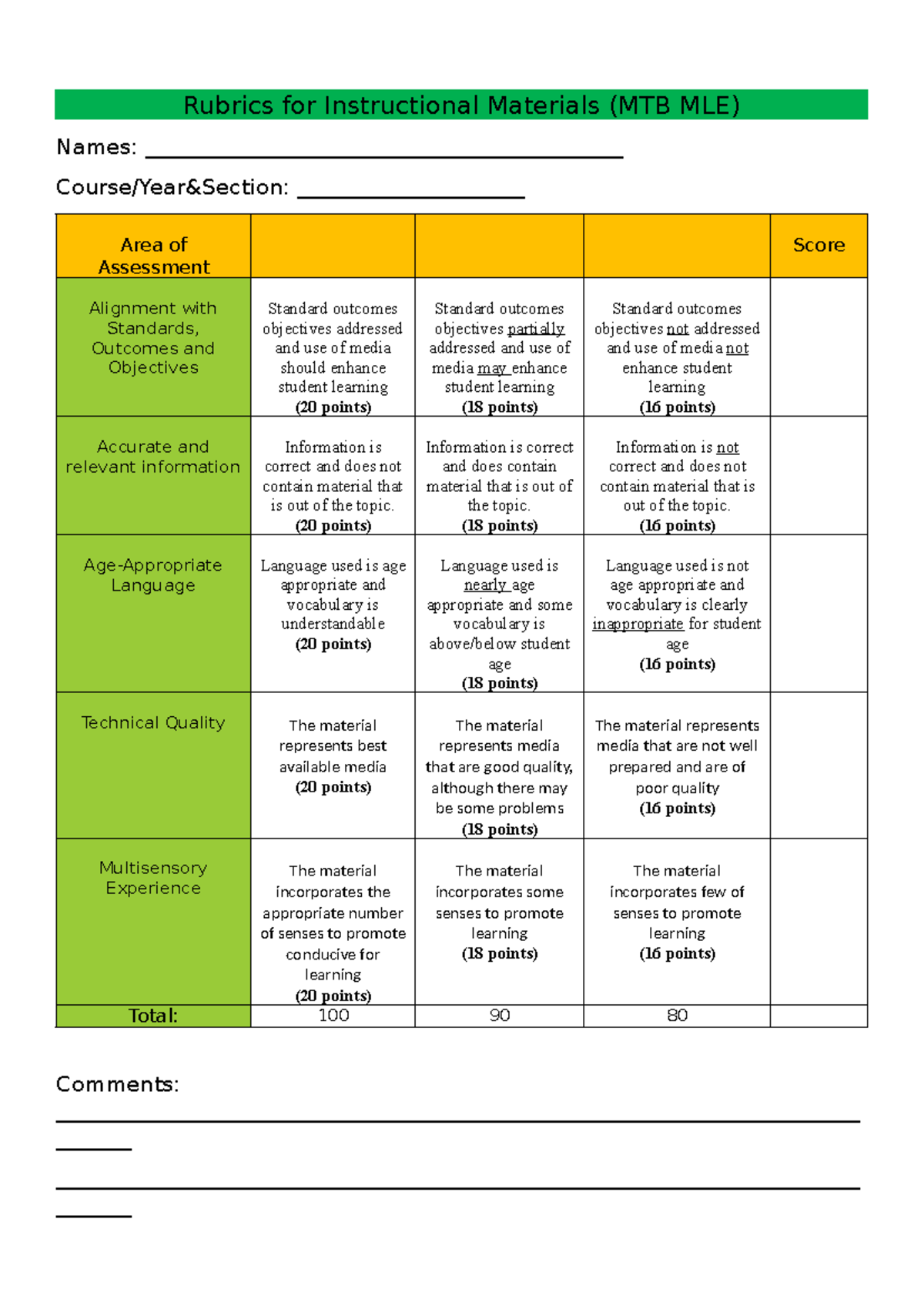 Rubric for Assessing Instructional Materials (MTB MLE) - Studocu