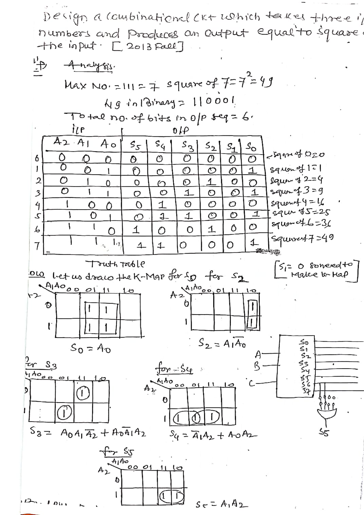 Digital Logic (DL) Study Notes and Concepts - Studocu
