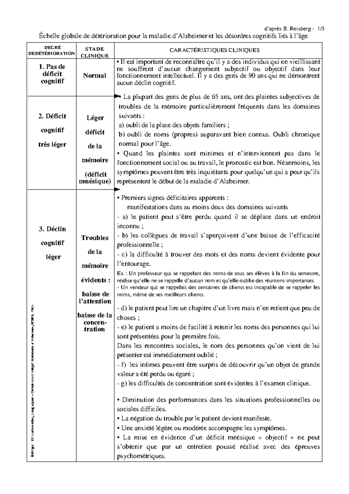 Échelle de Reisberg : Dégradation Cognitive et Stades de Détérioration ...