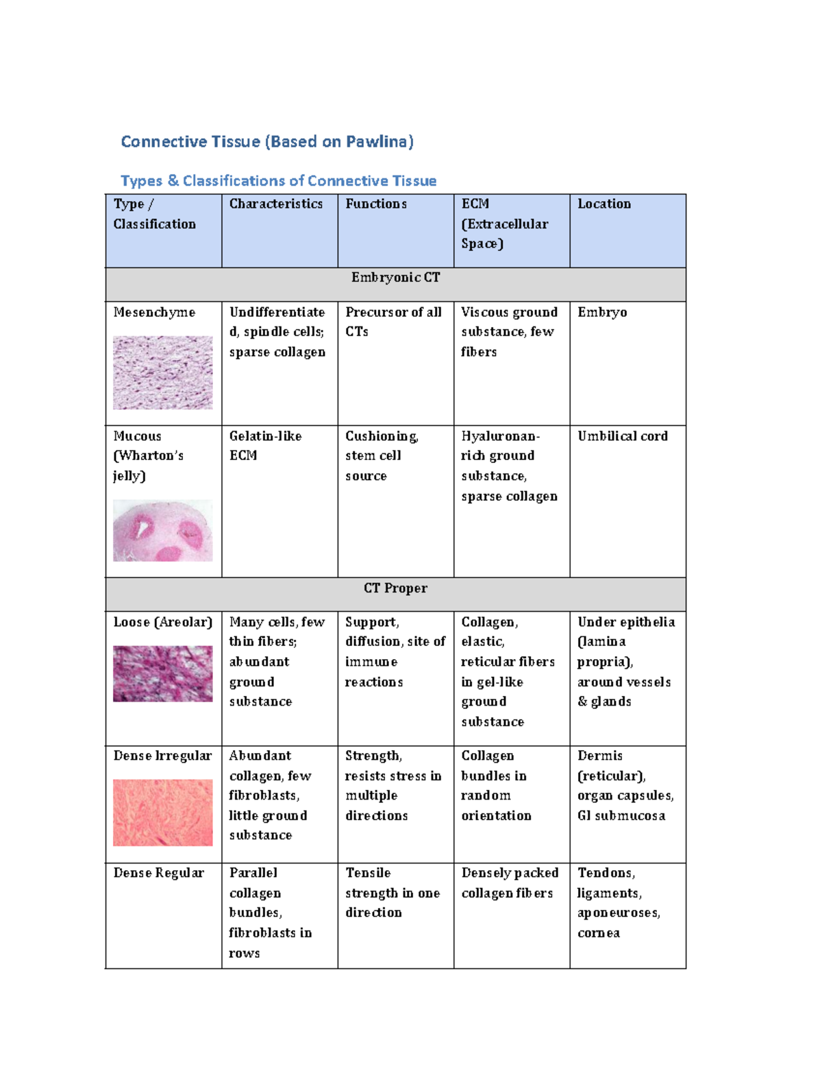 Connective Tissue Types & Classifications - Pawlina Overview - Studocu