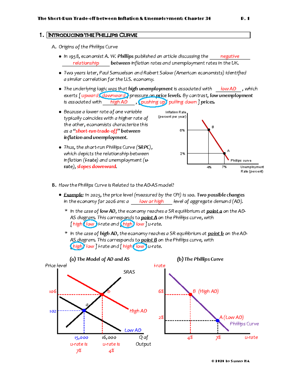 The Phillips Curve: Understanding Inflation and Unemployment Dynamics ...