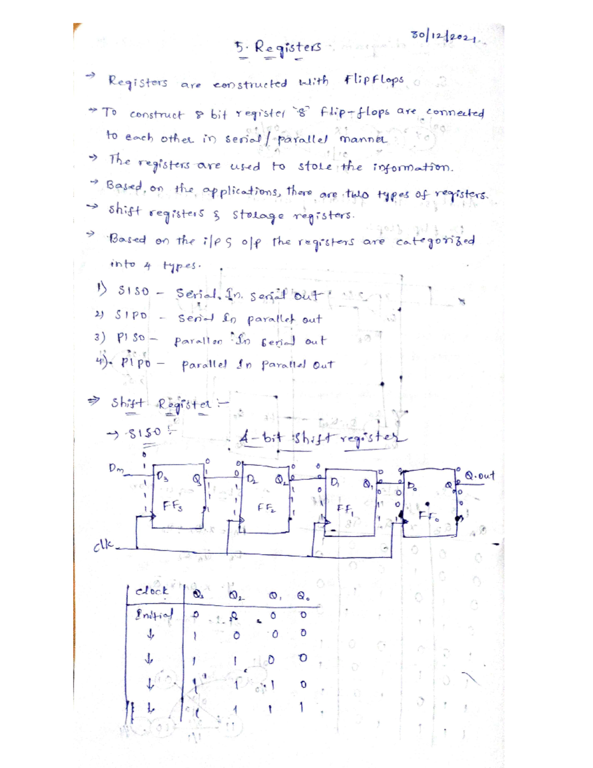 DLD Unit 5 - Efficient Notes on Registers and Counters - Studocu