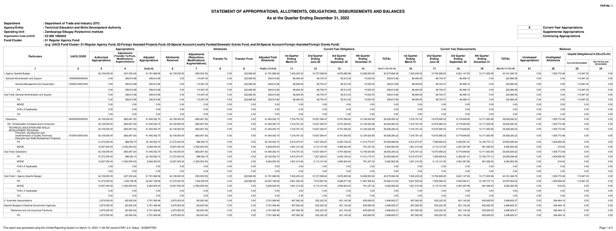 Kabasalan - might help - STATEMENT OF APPROPRIATIONS, ALLOTMENTS ...