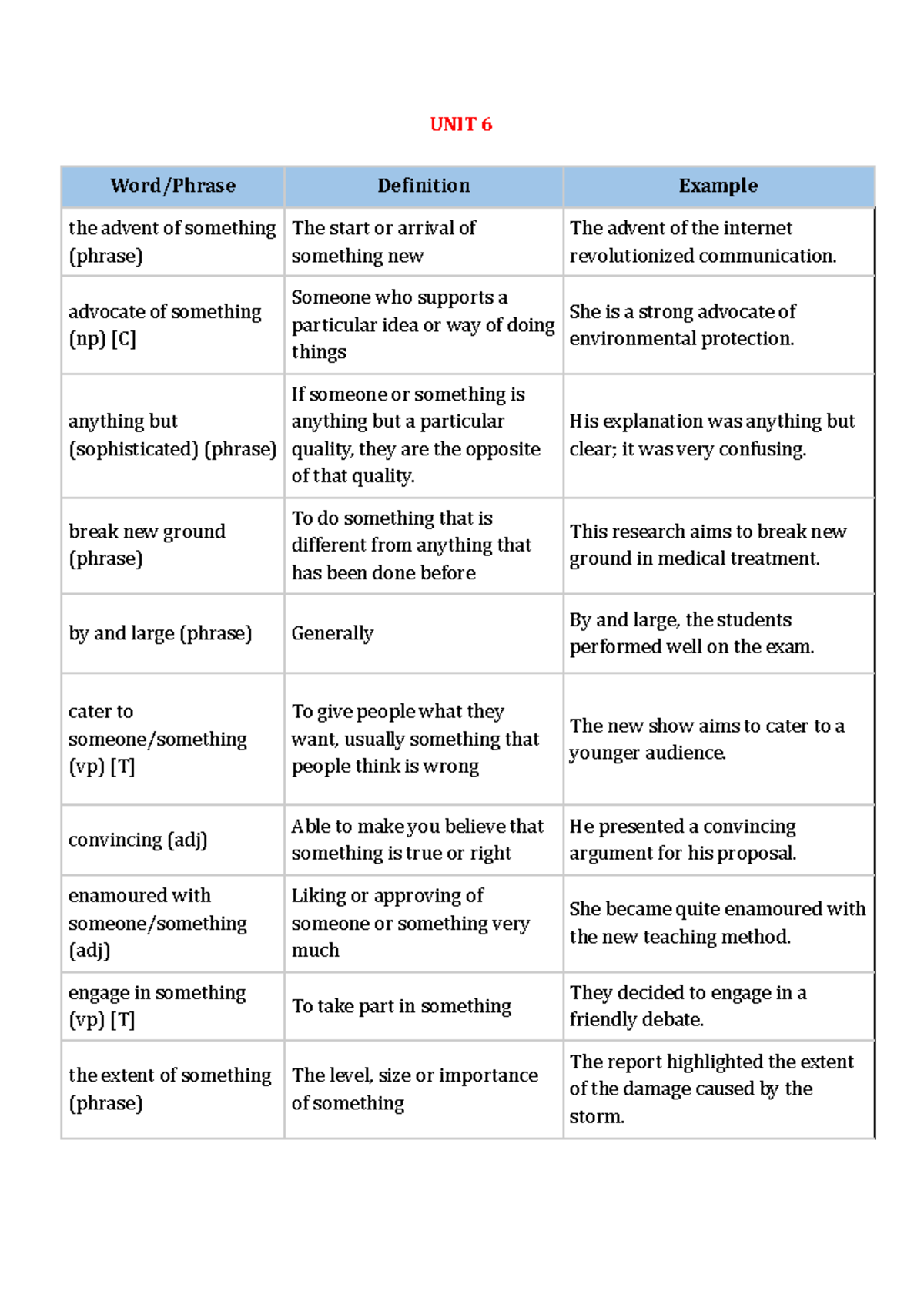 UNIT 6 Speaking Script: Key Phrases and Definitions - Studocu