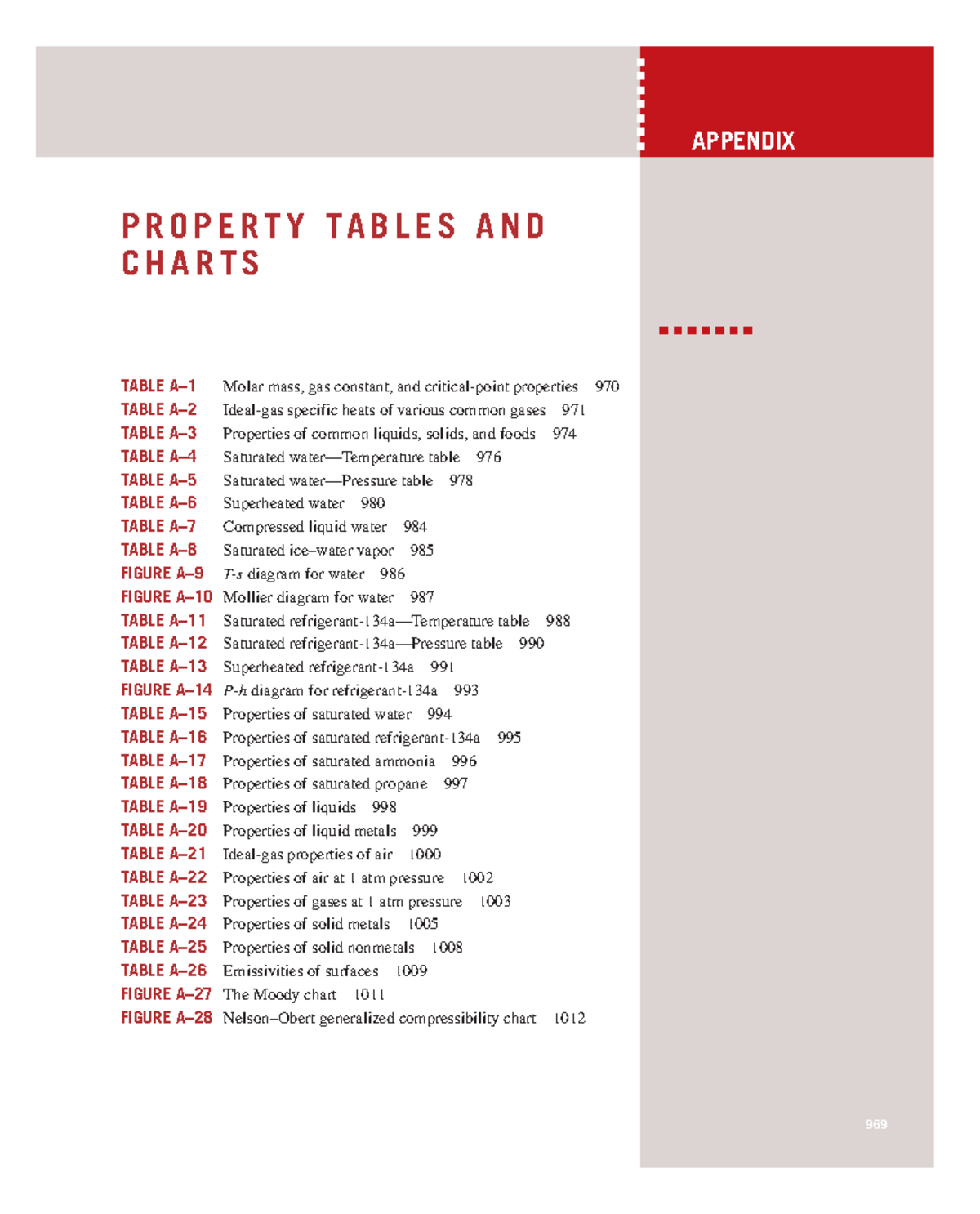 Appendix 1: Property Tables and Charts (Thermodynamics) - Studocu