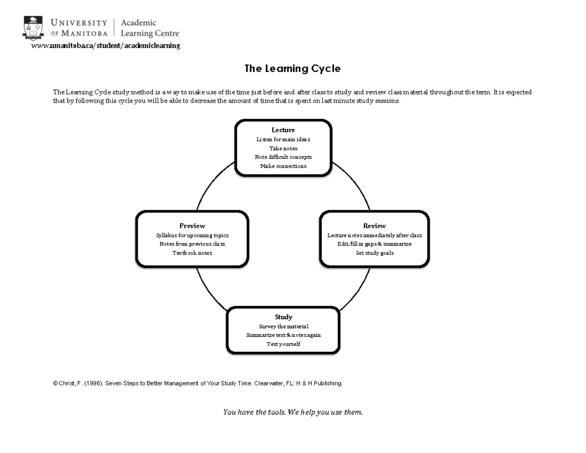 Learning Cycle Study Method Handout for Students - Studocu