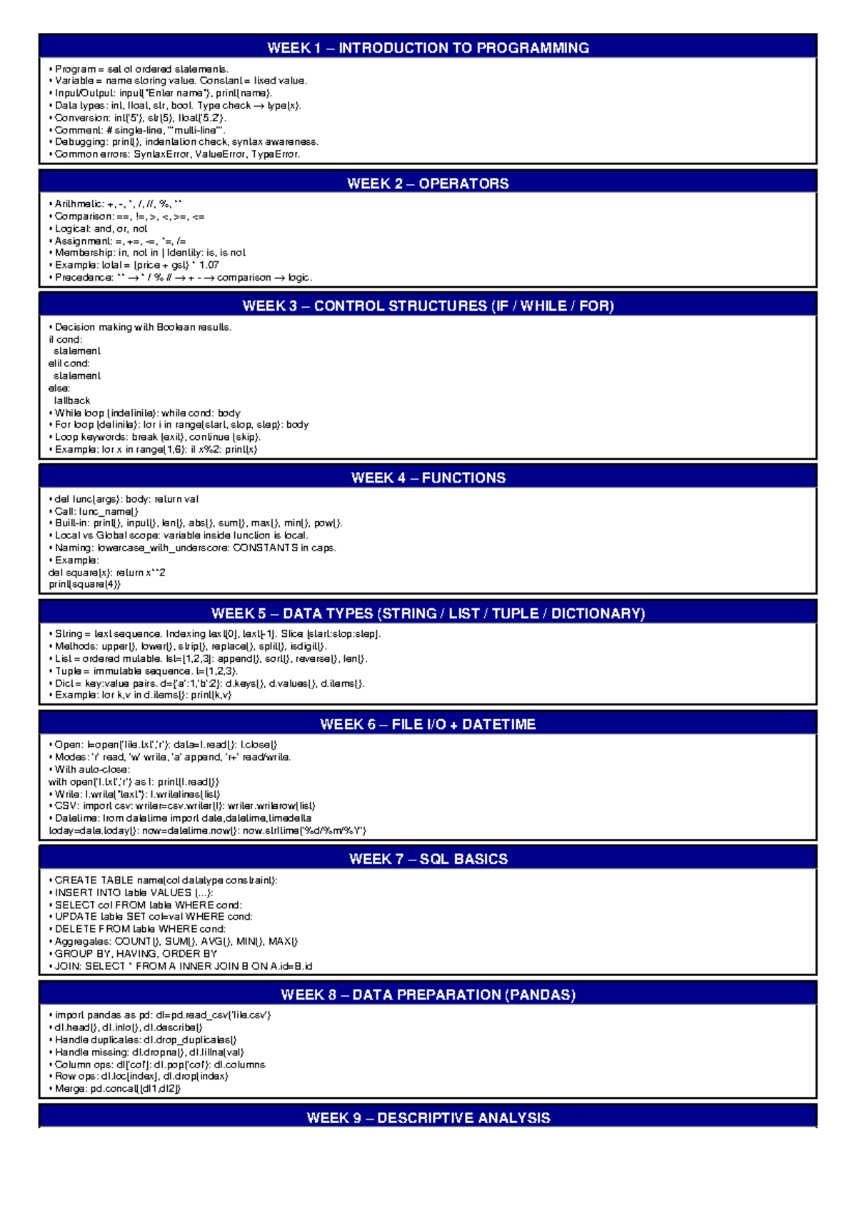 AB0403 Full Course Cheat Sheet: Intro to Programming & SQL Basics - Studocu