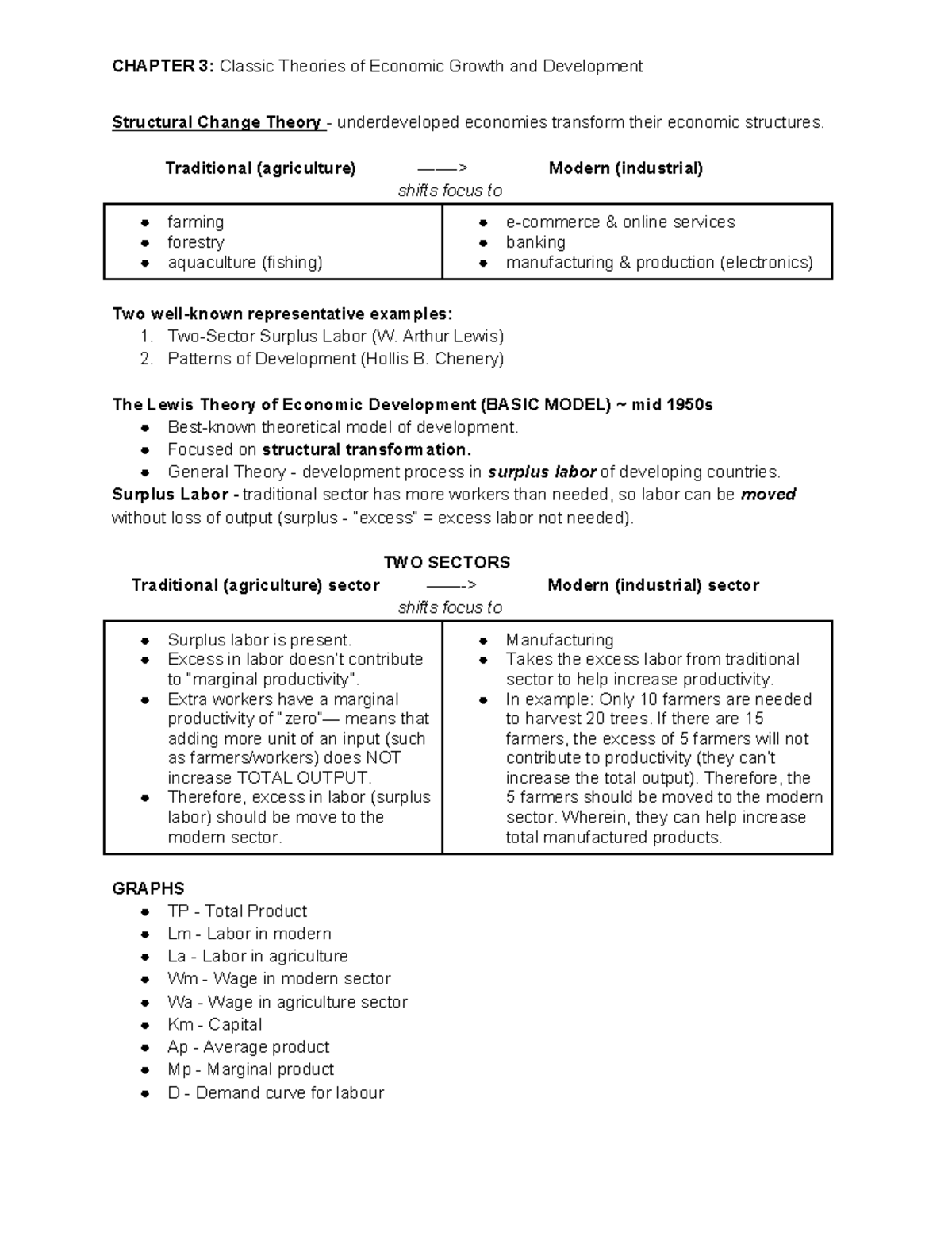 CHAPTER 3: Structural Change Theory in Economic Growth and Development ...