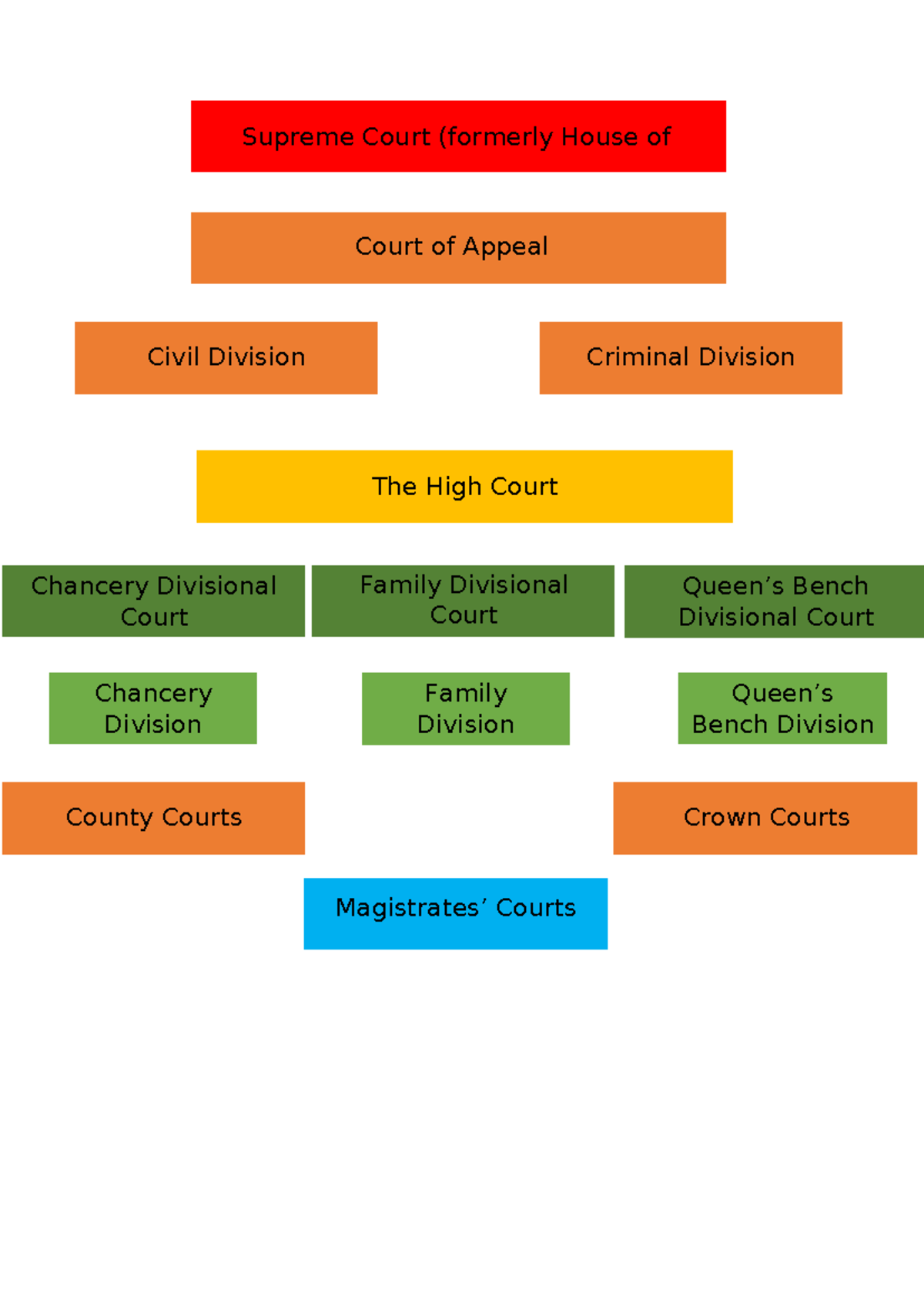 hierarchy-of-the-courts-in-england-and-wales-binding-precedents
