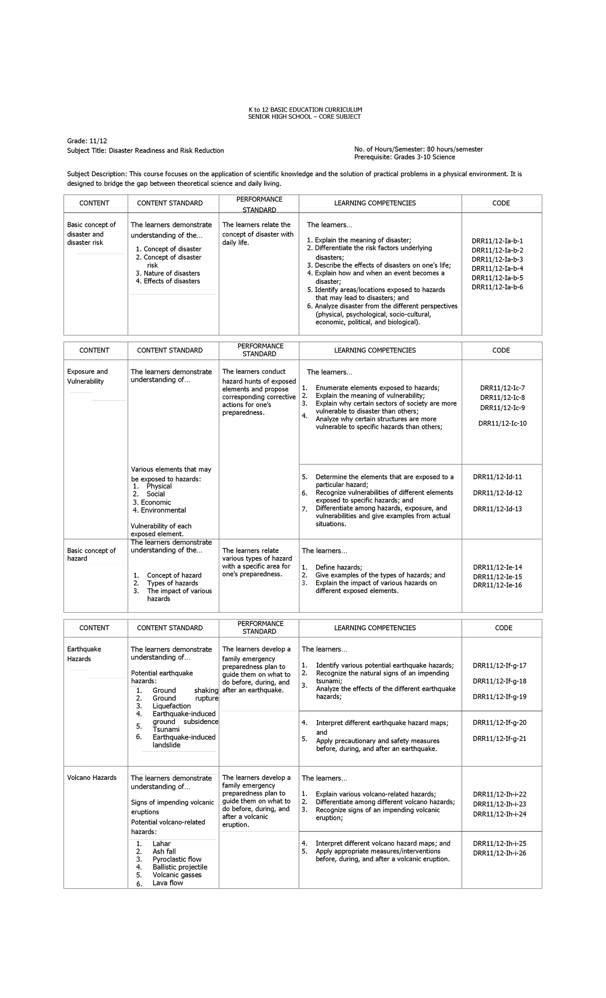 K to 12 SHS Core Subject: Disaster Readiness & Risk Reduction Guide ...
