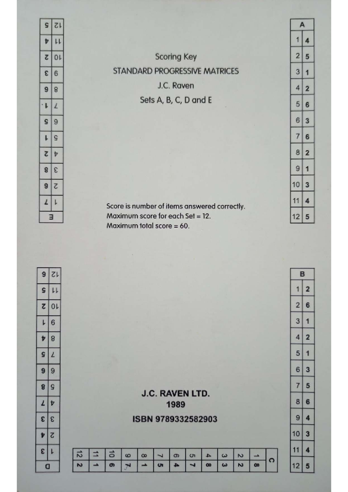 SPM102 Scoring Key for Standard Progressive Matrices - Studocu