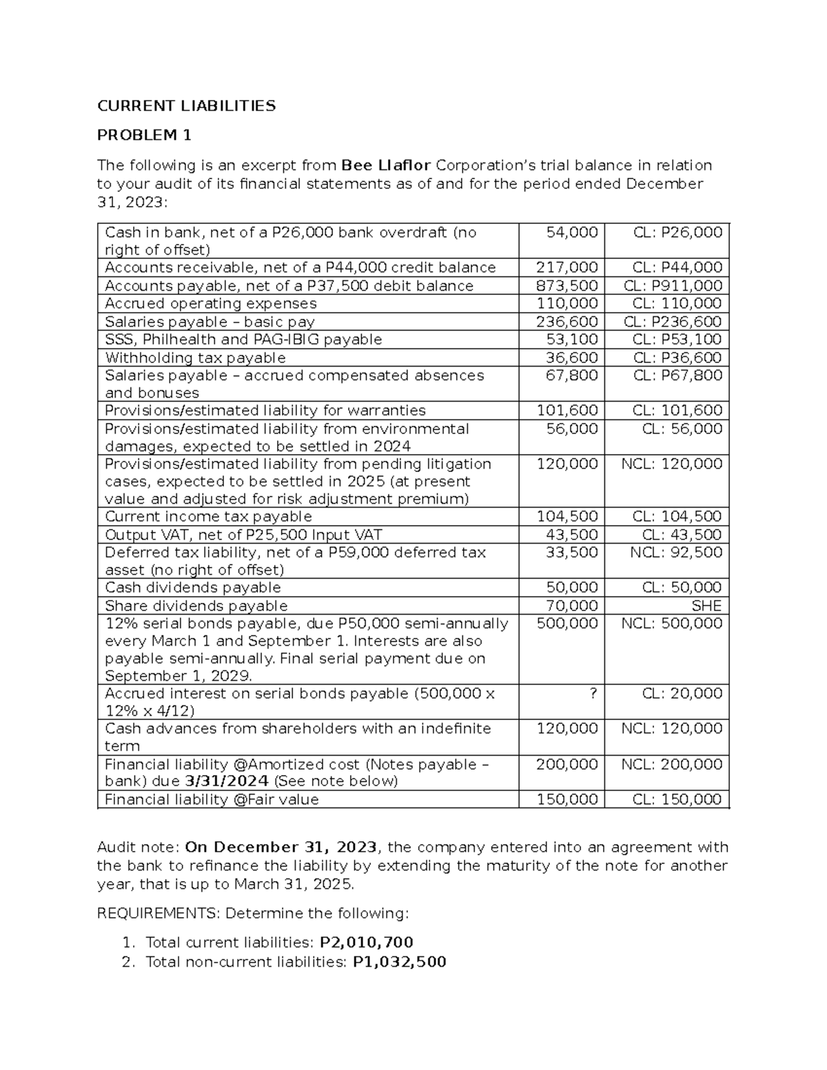 Current Liabilities Analysis for Audit: Problem Set 2023 - Studocu