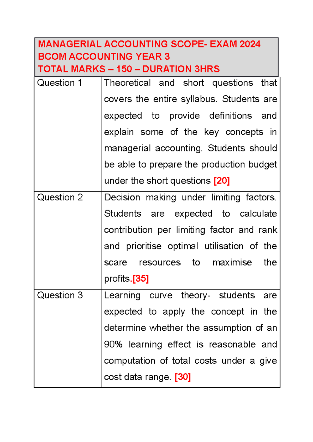 MANAGERIAL ACCOUNTING FINAL EXAM 2024 BCOM Y3 TOTAL MARKS 150 - Studocu