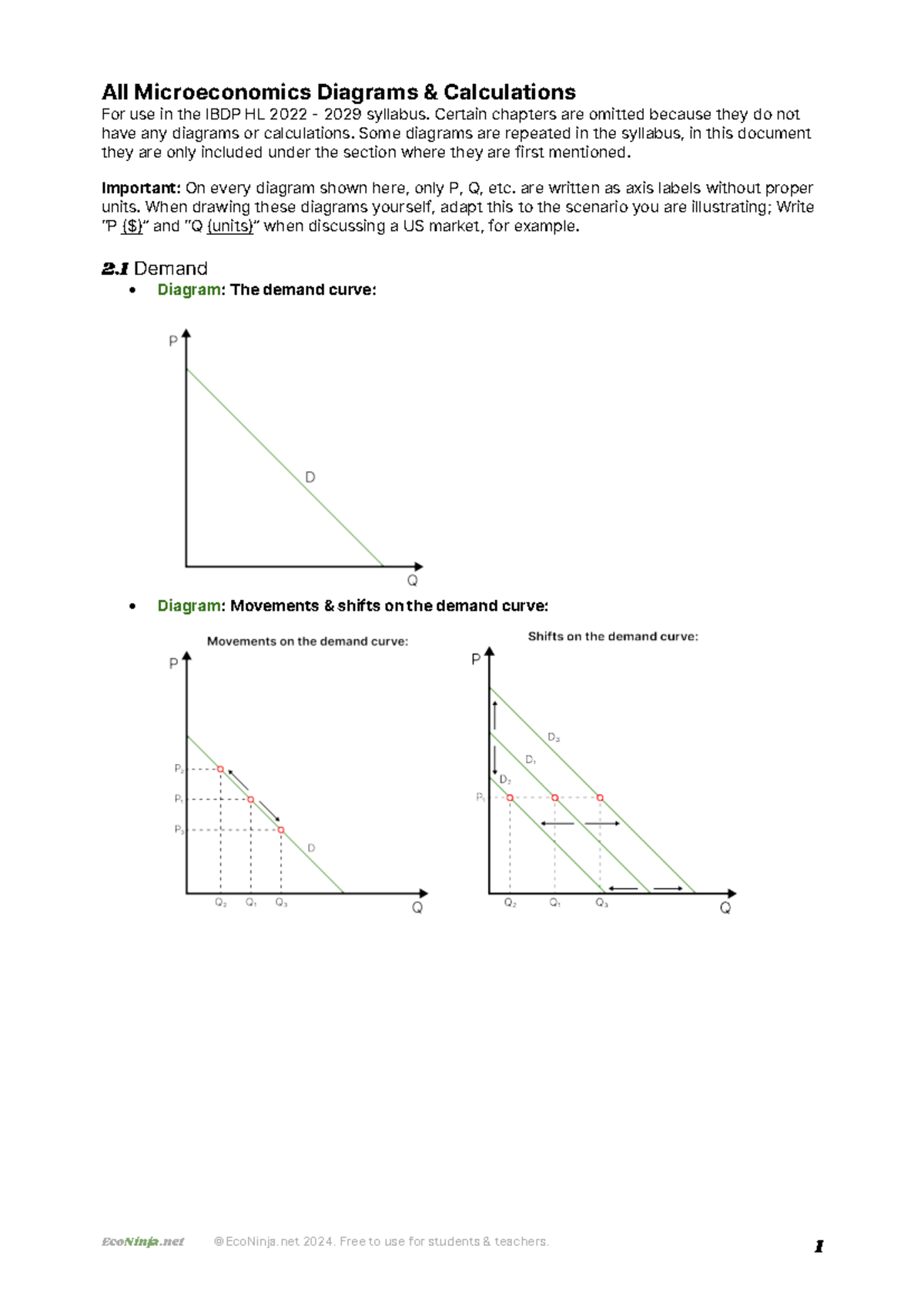 Microeconomics Diagrams & Calculations for IBDP HL 2022-2029 Syllabus ...
