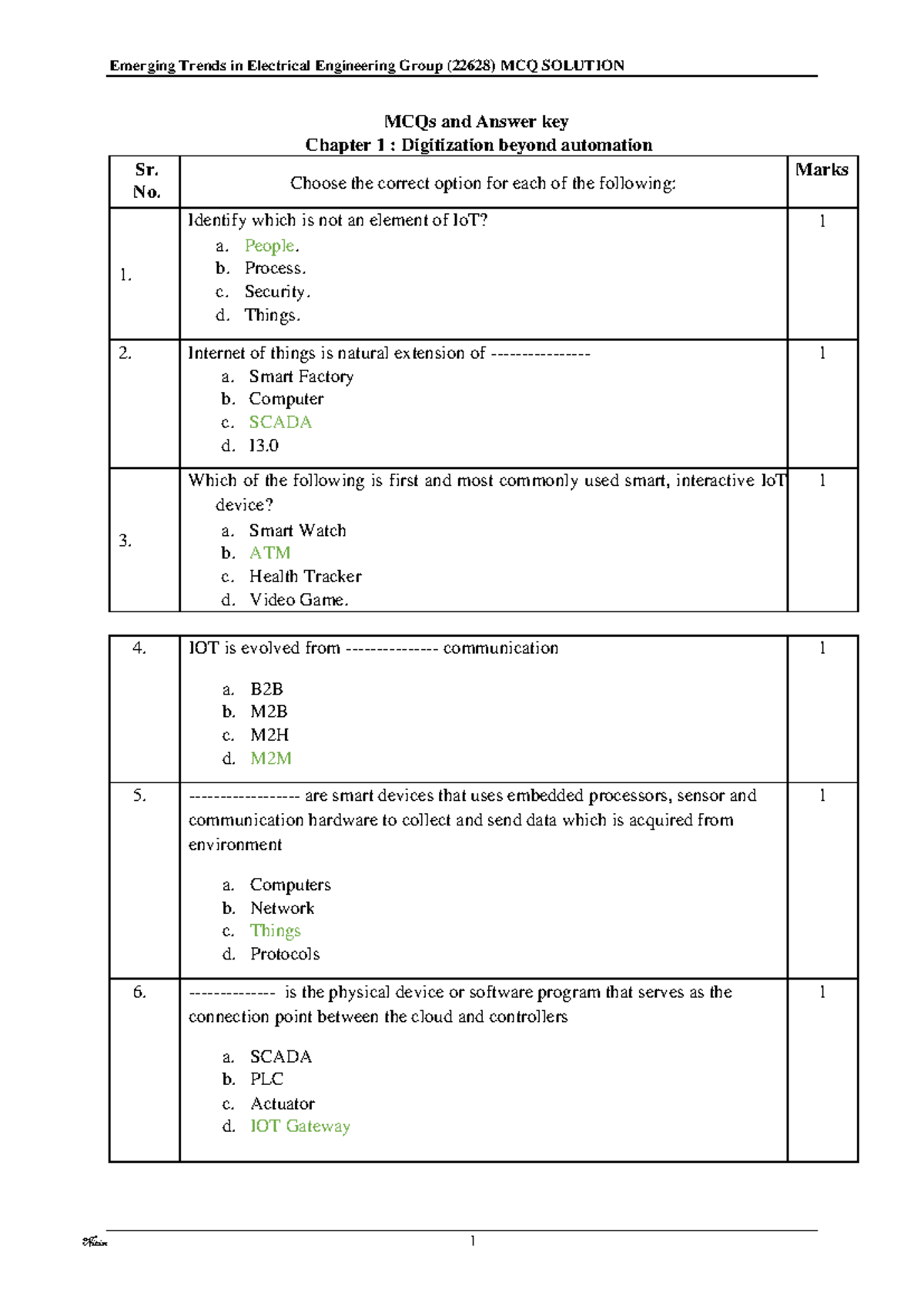 Emerging Trends in Electrical Engineering Group (22628) MCQ Solutions ...