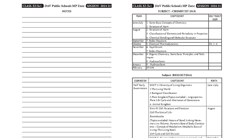 Syllabus for Class 11 Science (Biology, Chemistry, Physics) - Studocu