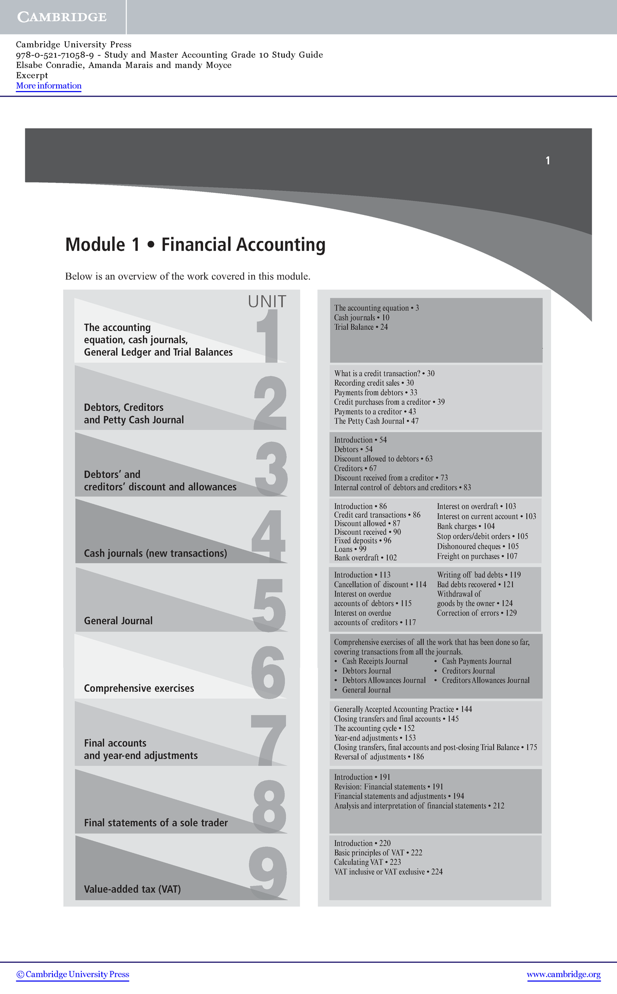 Accounting Grade 10 Study Guide: Financial Accounting Module 1 - Studocu