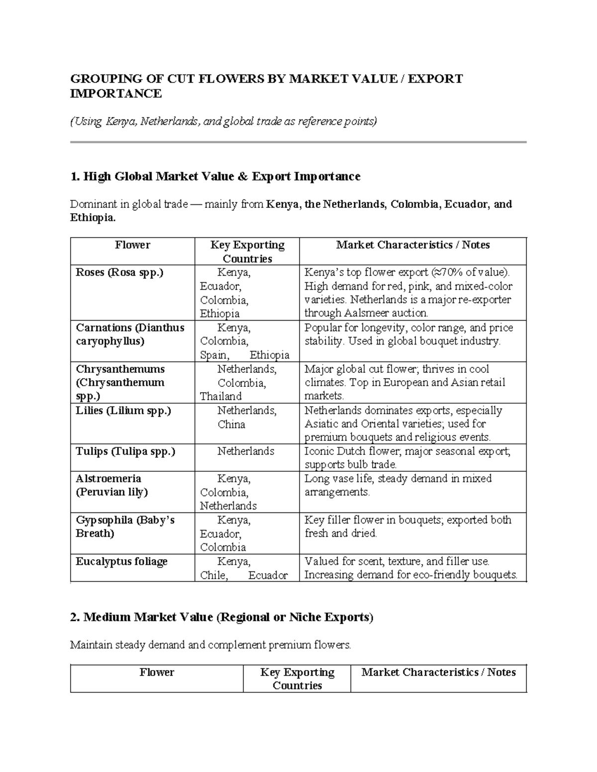 HORT - CUT Flower Grouping Practical & Assignment Overview - Studocu
