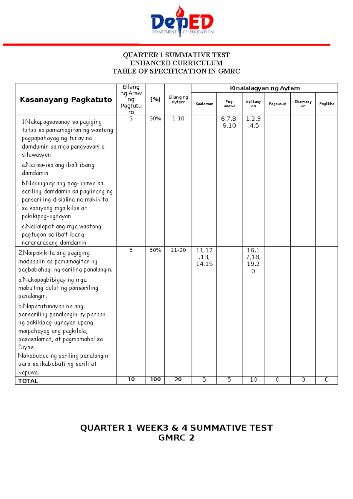 Q1 Summative Test in GMRC: Kasanayang Pagkatuto 1 - Studocu