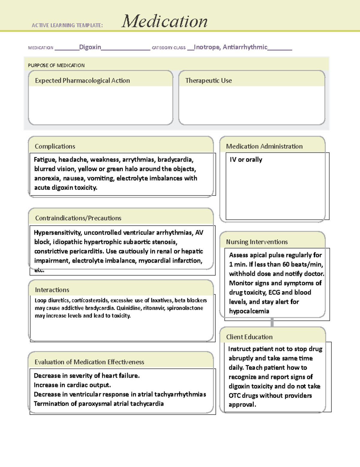 Digoxin med template - Medication map for Dogixin to help remember ...