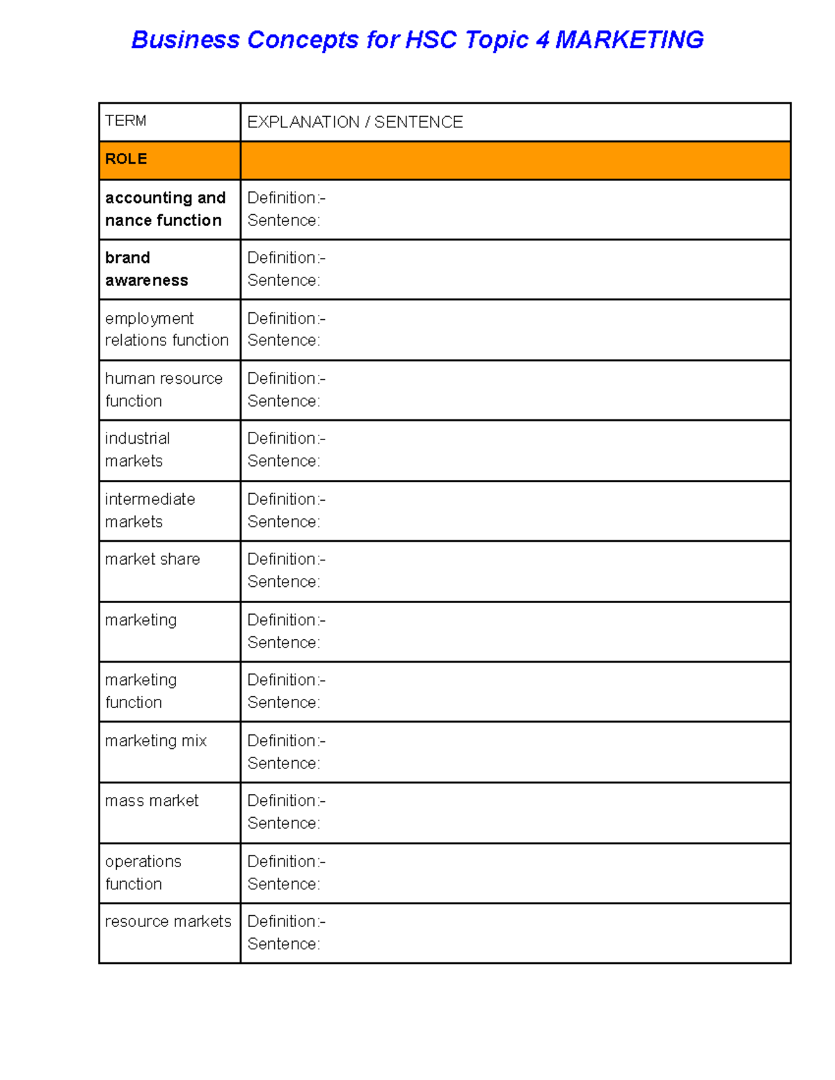 HSC Business Concepts: Marketing Topic 4 Definitions & Explanations ...