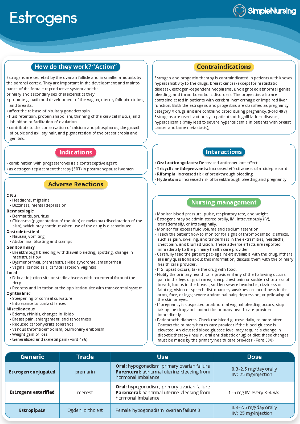2 - 2.-Estrogens.pdf - Estrogens Contraindications Estrogen and ...