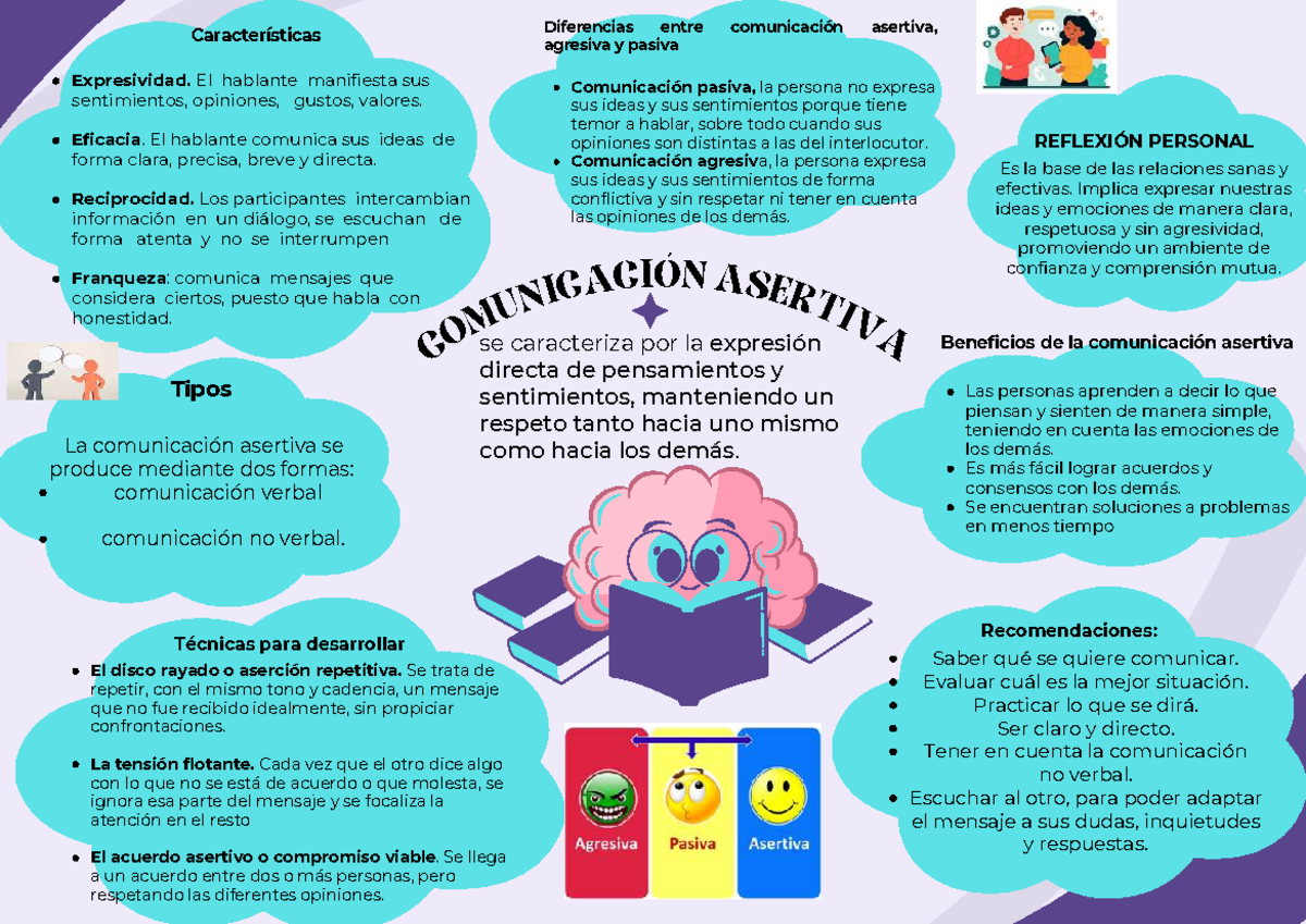 Comunicacin Asertiva Infografia Piktochart Visual