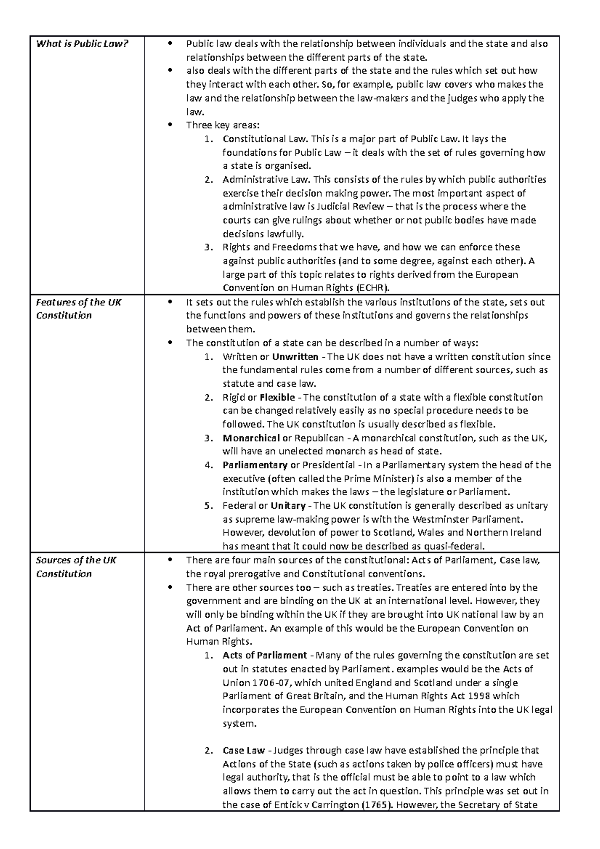 Public Law Overview: Key Concepts for Exam Preparation - Studocu